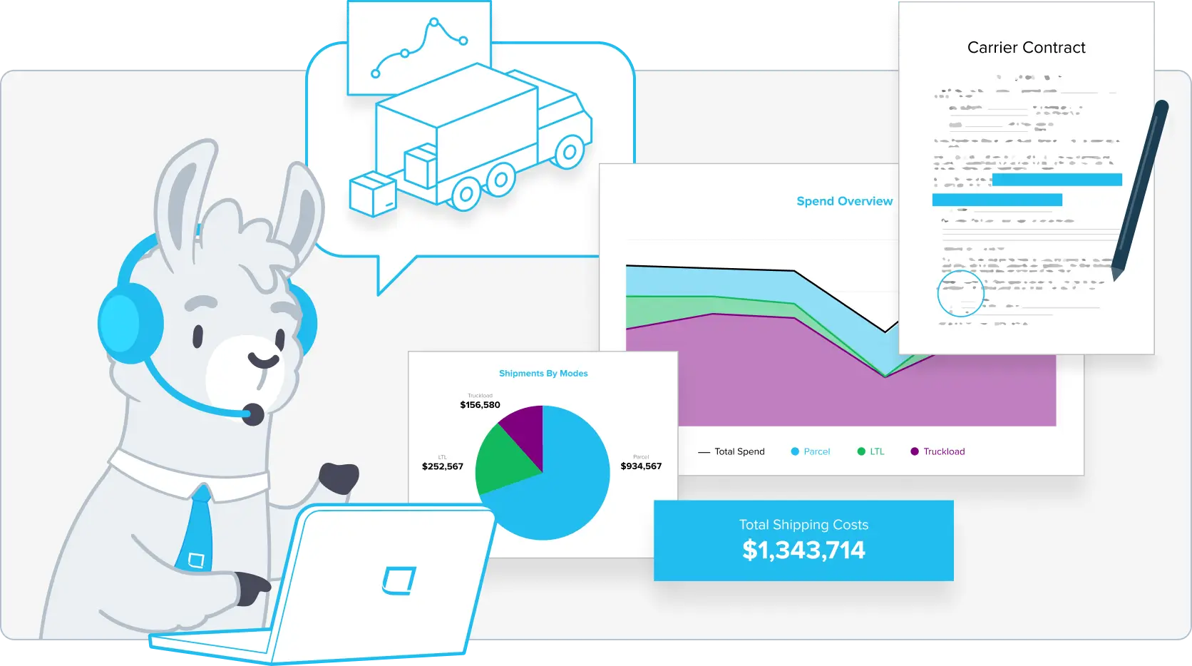 Lojistic shipping rate comparison tool support