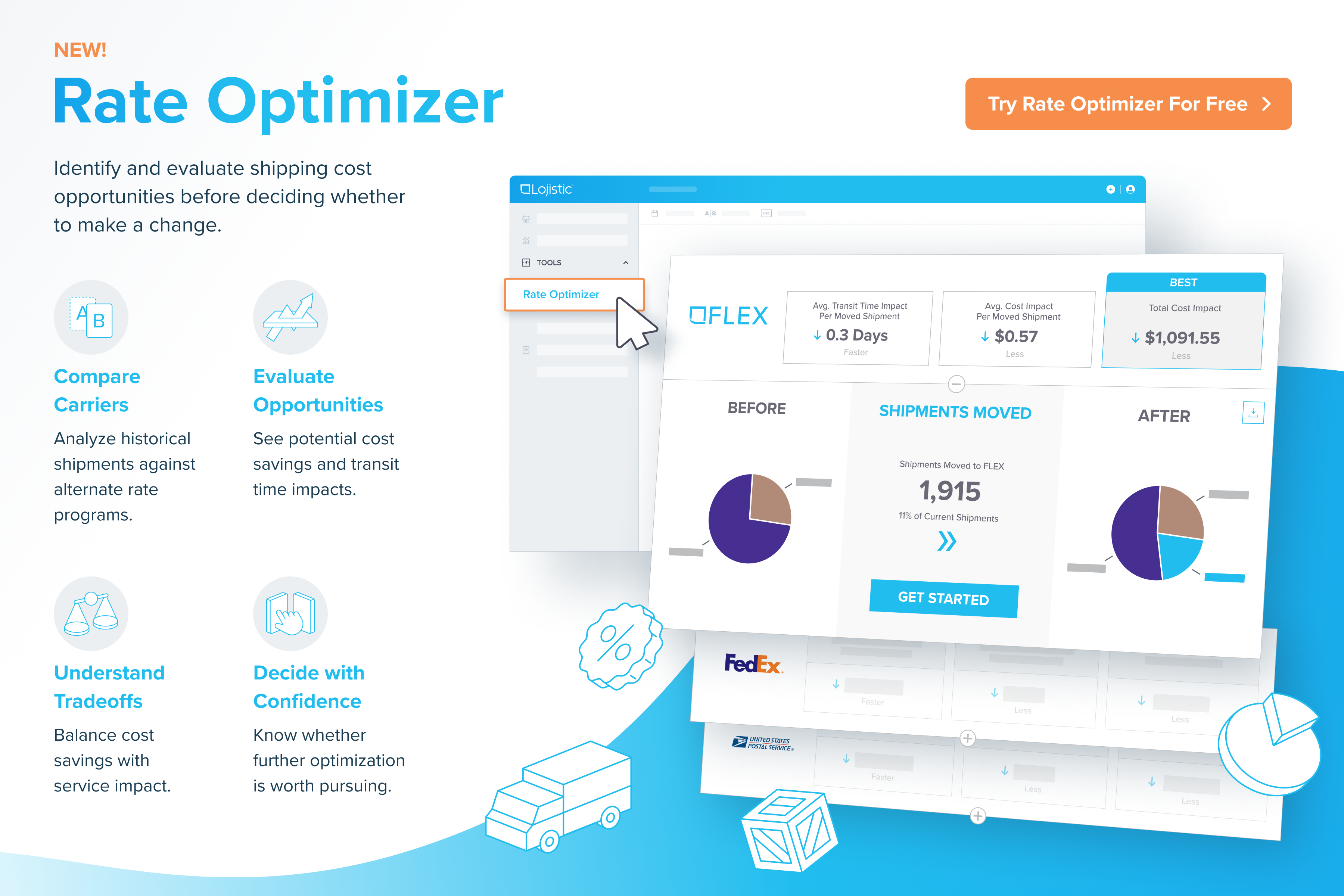 Promotional poster for Lojistic's Rate Optimizer feature showing four key benefits with icons: Compare Carriers, Evaluate Opportunities, Understand Tradeoffs, and Decide with Confidence. The right side displays a dashboard mockup showing FLEX rate comparison with before/after pie charts indicating 1,915 shipments moved, transit time of 0.3 days, cost impact of $0.57 per shipment, and total savings of $1