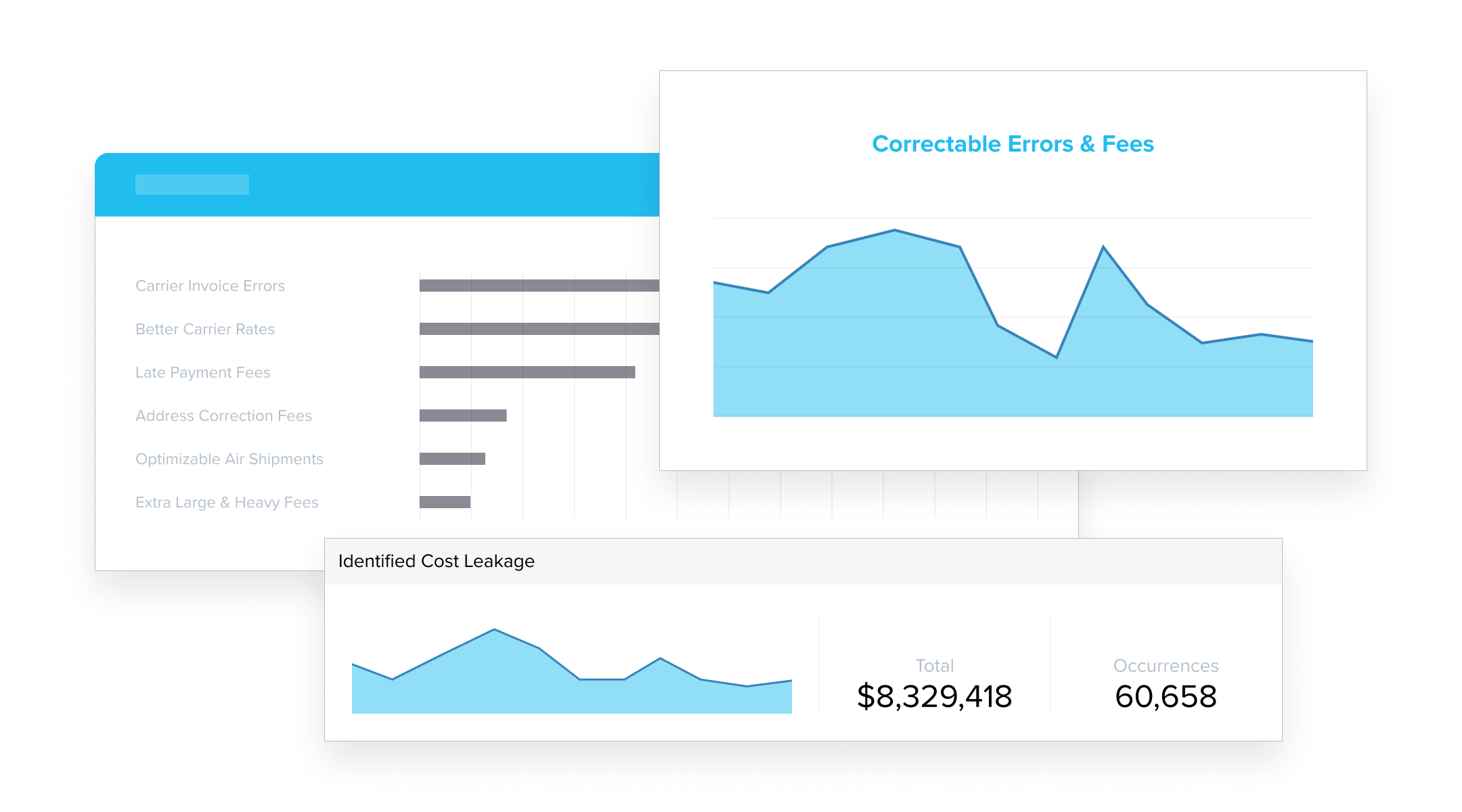 Correctable errors fees & identified cost leakage data charts - Lojistic