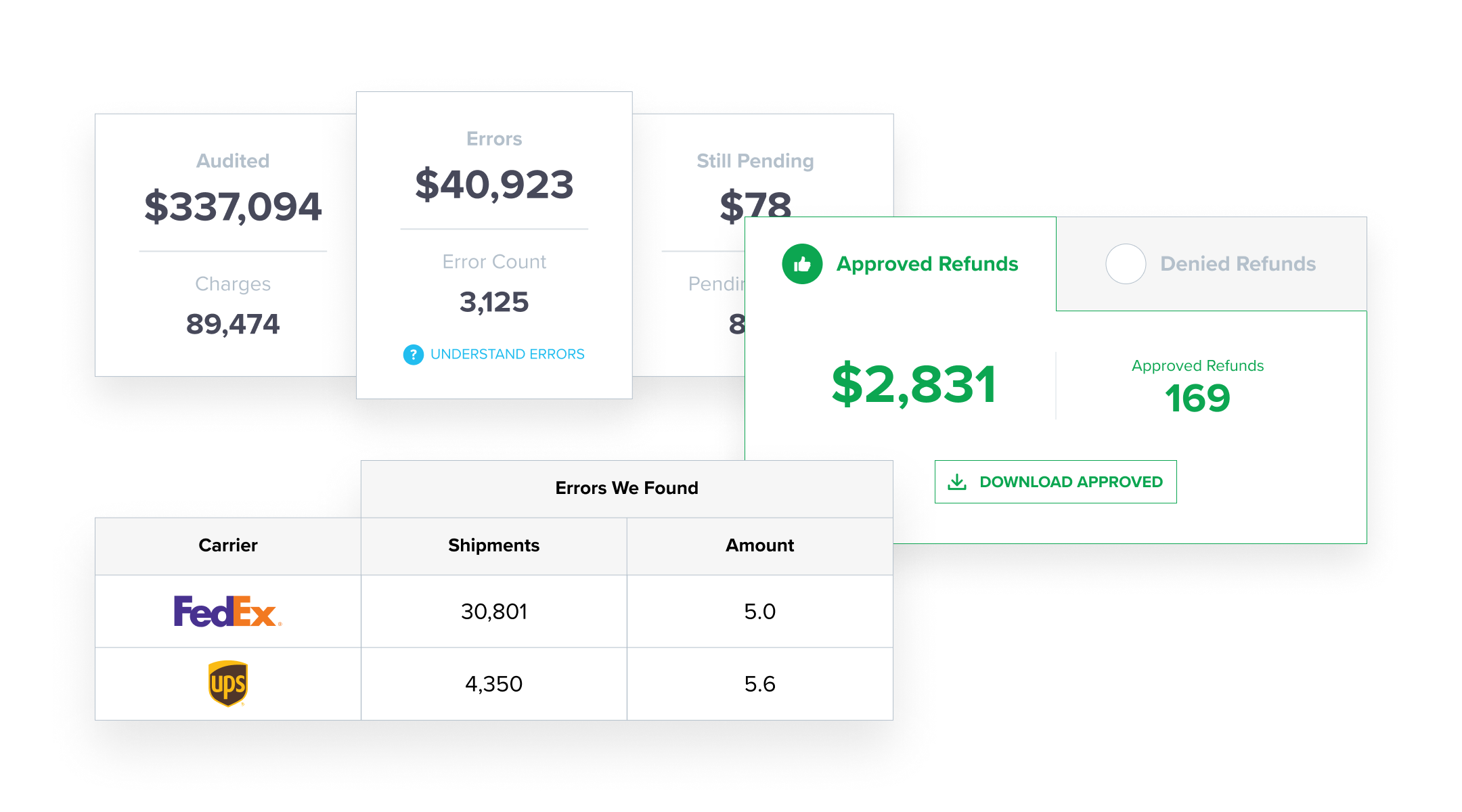 Graphic representing automated audit and refund recovery process