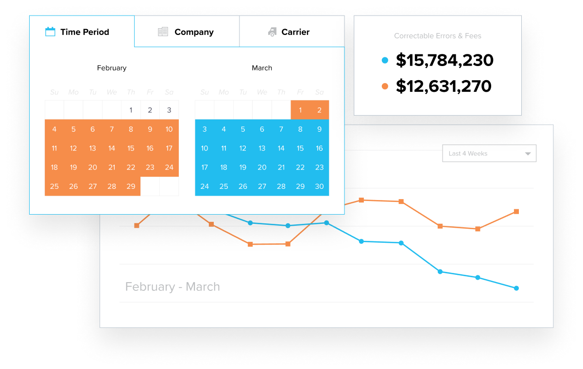 Line chart behind a calendar filter panel for showing errors and fees