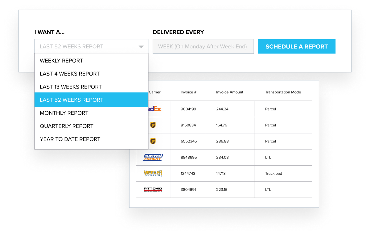 Platform panel for report scheduling