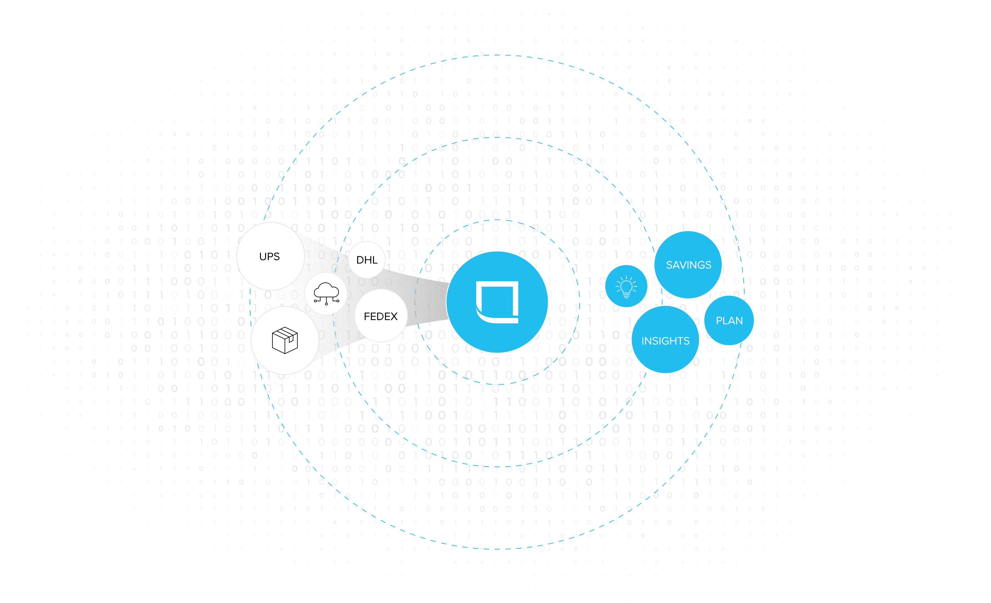 Shipping and freight reporting process from Lojistic