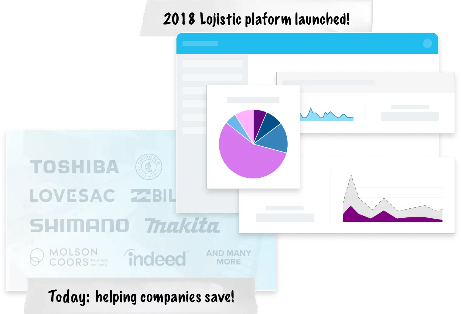 Timeline infographic showing logistic platform launch in 2018 with company logos including Toshiba, Lovesac, Shimano, Makita, Molson Coors, and Indeed, alongside dashboard interface mockups featuring pie charts and line graphs in purple and blue colors, ending with text "Today: helping companies save!"