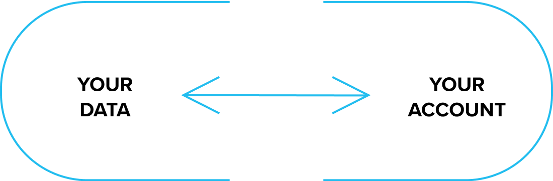 Illustration of secure cloud data storage