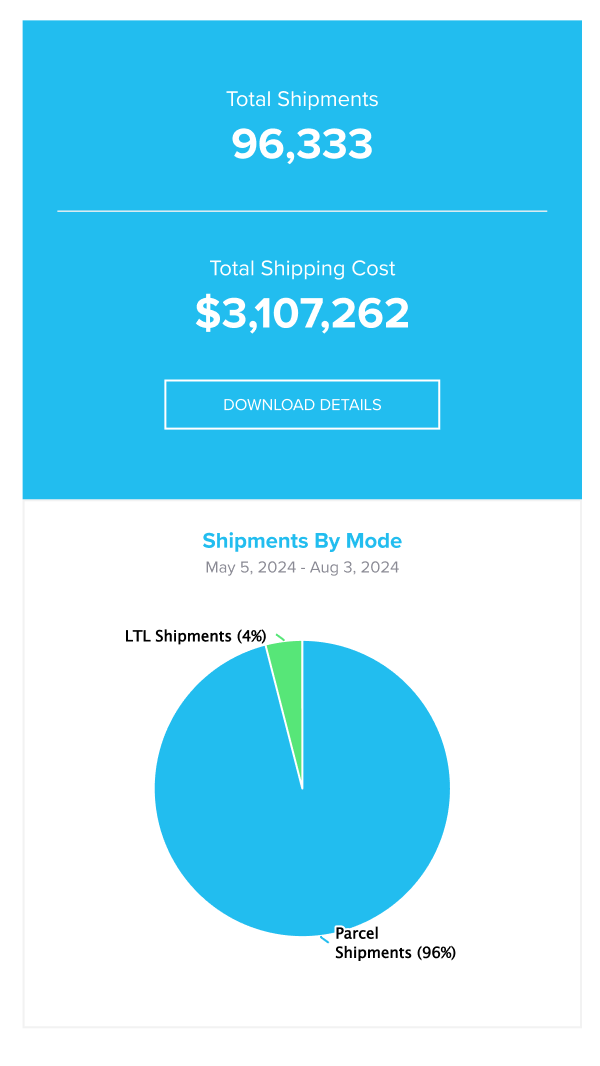 Mobile Shipment Activity Demo Part 1