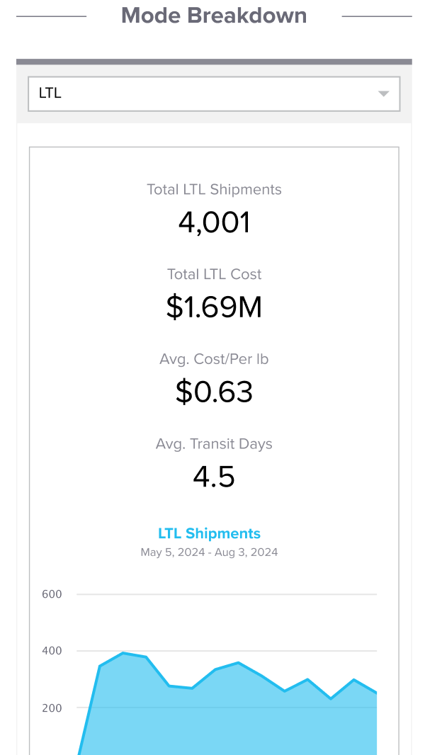 Mobile Shipment Activity Demo Part 2