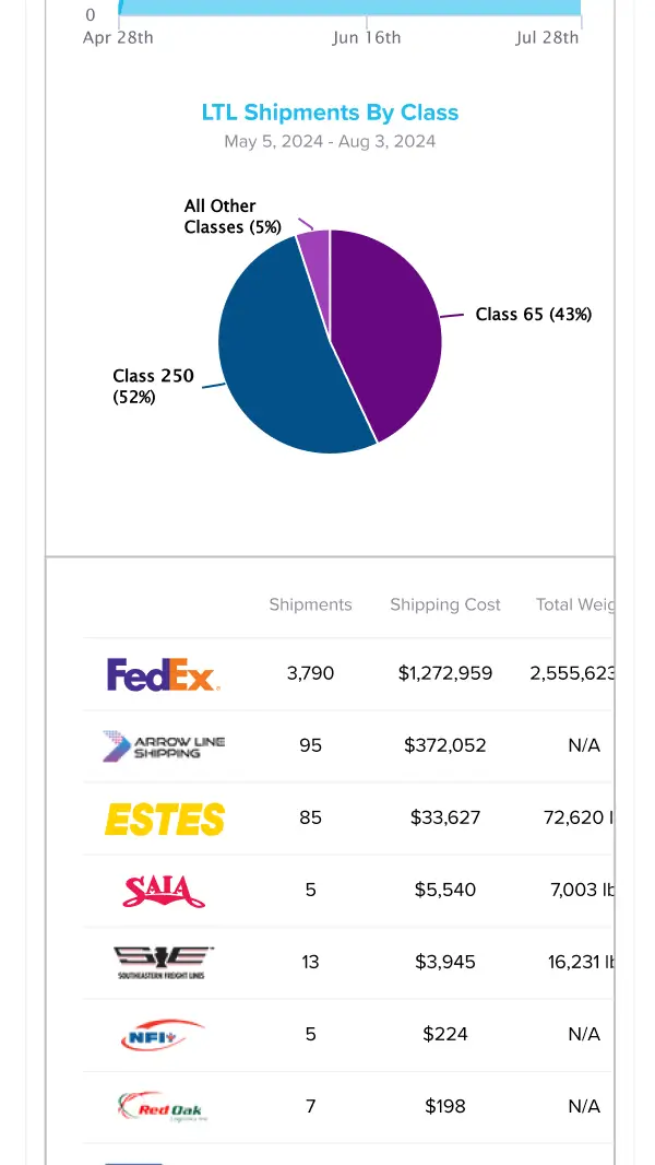 Mobile Shipment Activity Demo Part 3