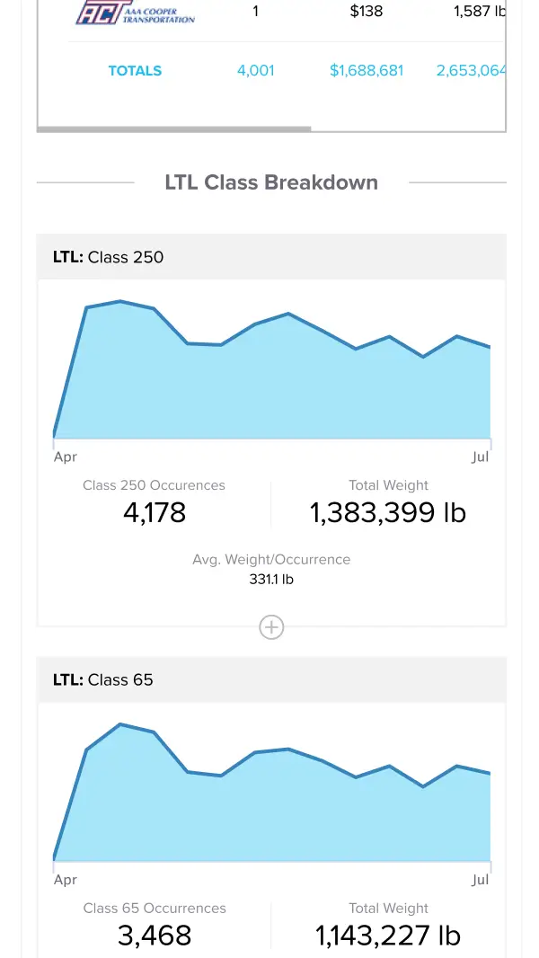 Mobile Shipment Activity Demo Part 4