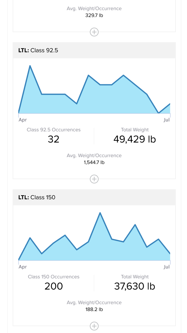 Mobile Shipment Activity Demo Part 5