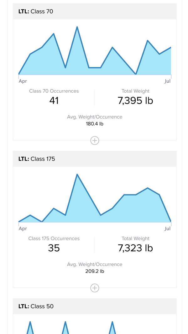 Mobile Shipment Activity Demo Part 6