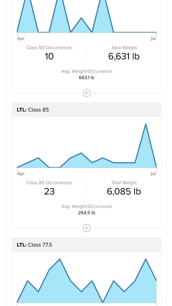 Mobile Shipment Activity Demo Part 7
