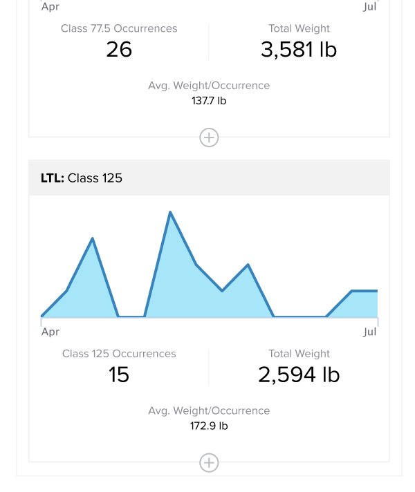 Mobile Shipment Activity Demo Part 8