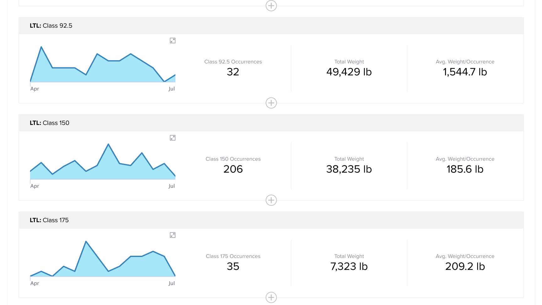 Shipment Activity Demo Part 4