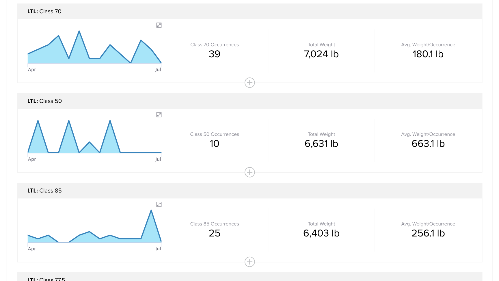 Shipment Activity Demo Part 5