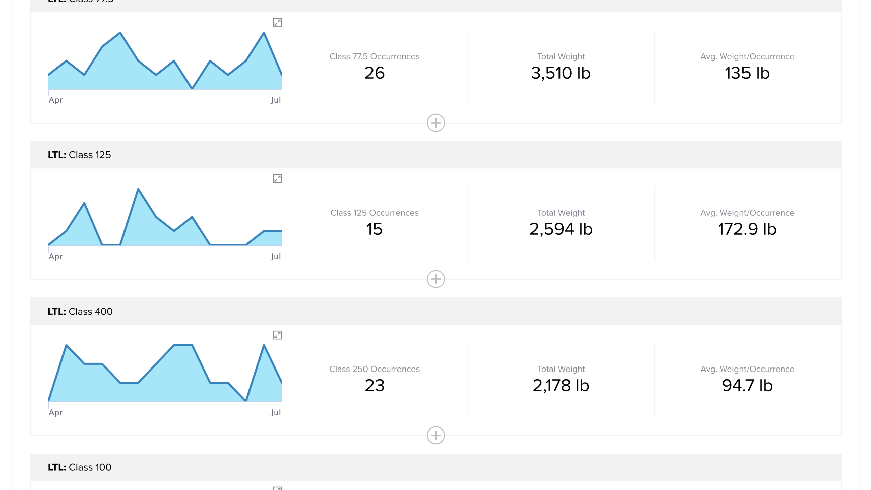Shipment Activity Demo Part 6