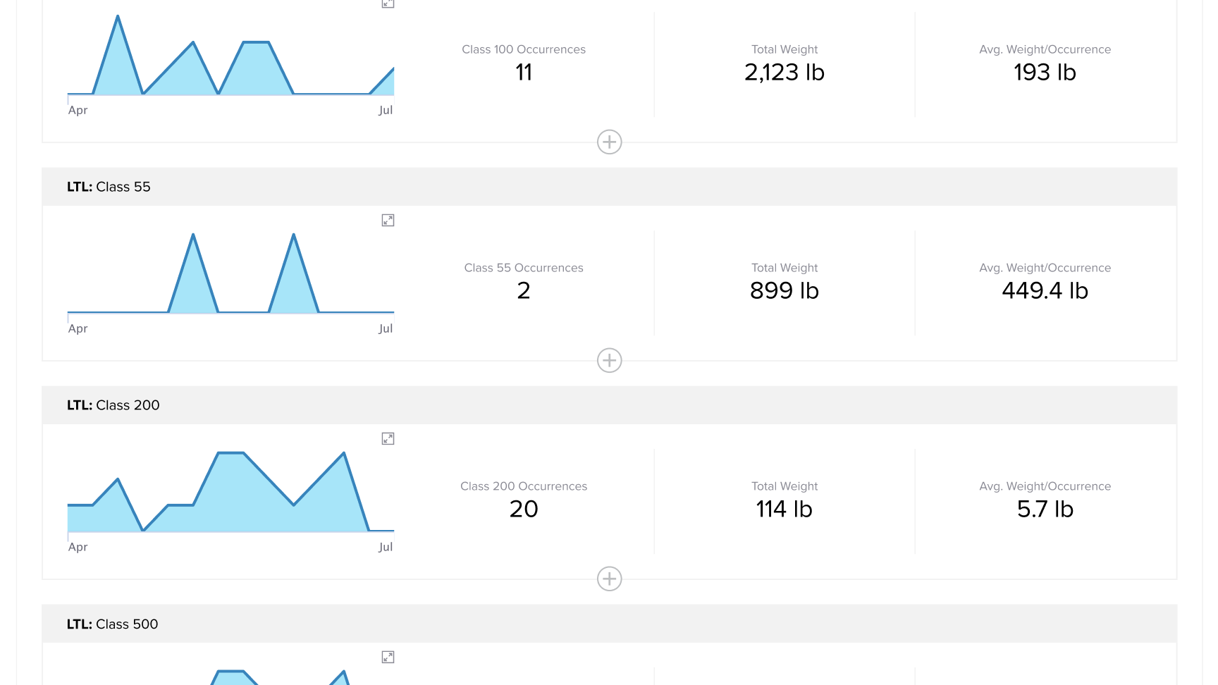 Shipment Activity Demo Part 7