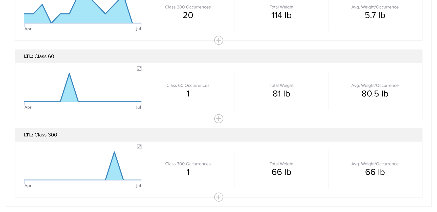 Shipment Activity Demo Part 8