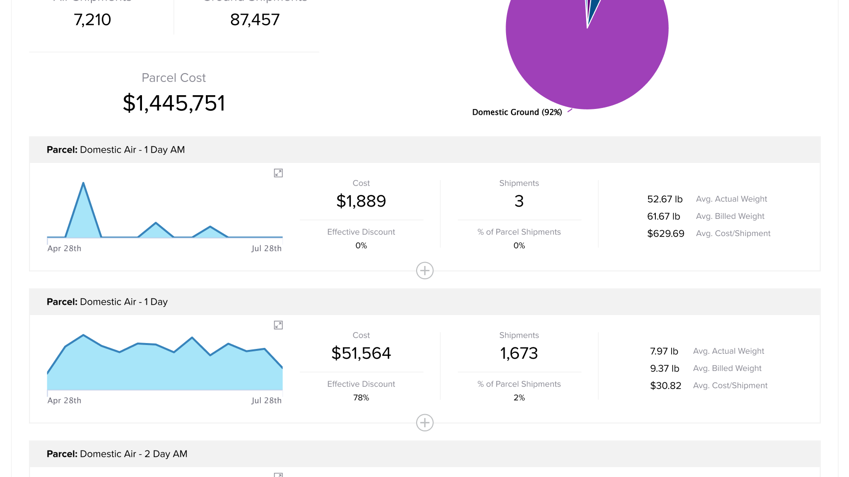 Service Level Usage Demo Part 2