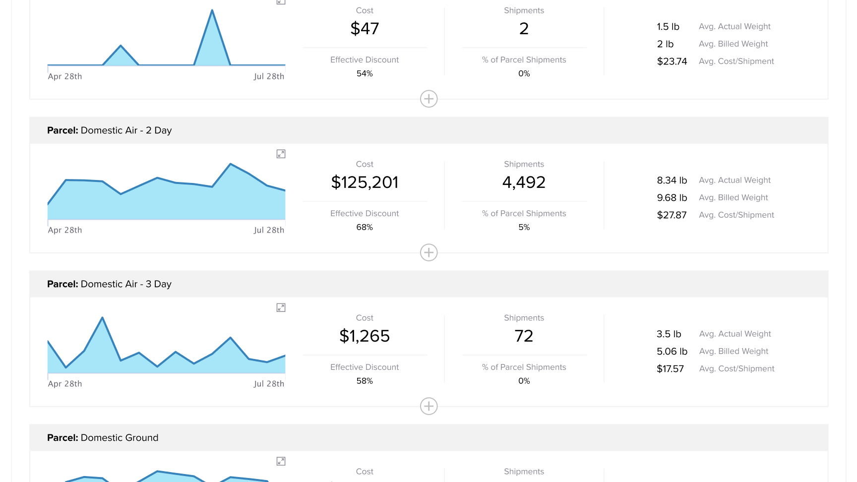 Service Level Usage Demo Part 3
