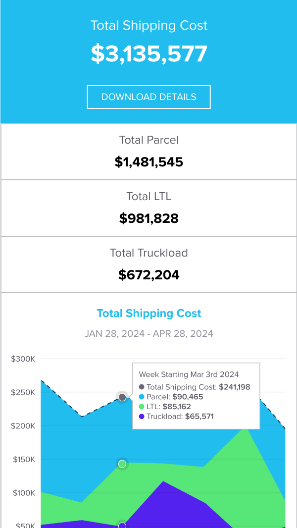 Mobile Spend Overview Demo Part 1