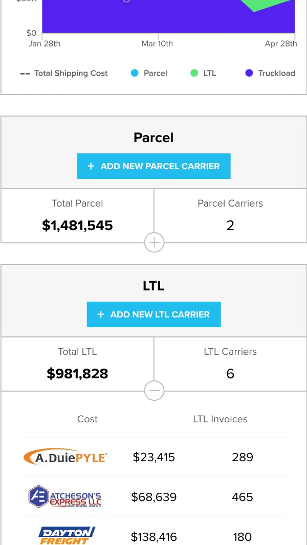 Mobile Spend Overview Demo Part 1