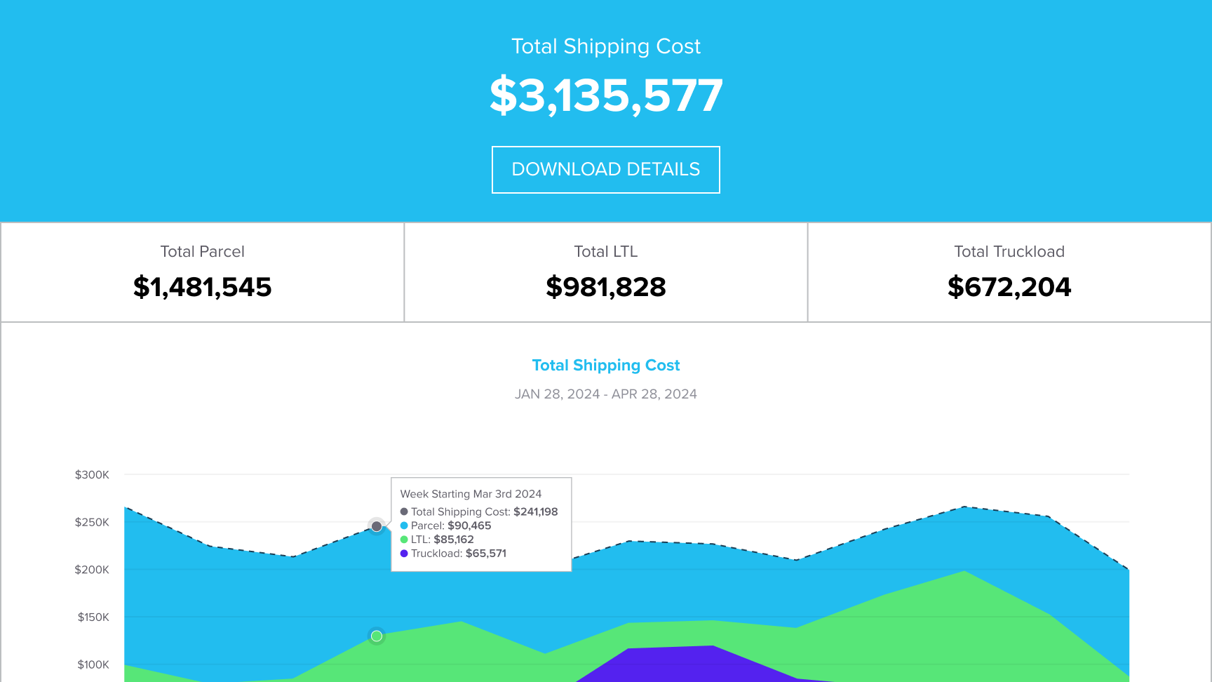 Spend Overview Demo Part 1