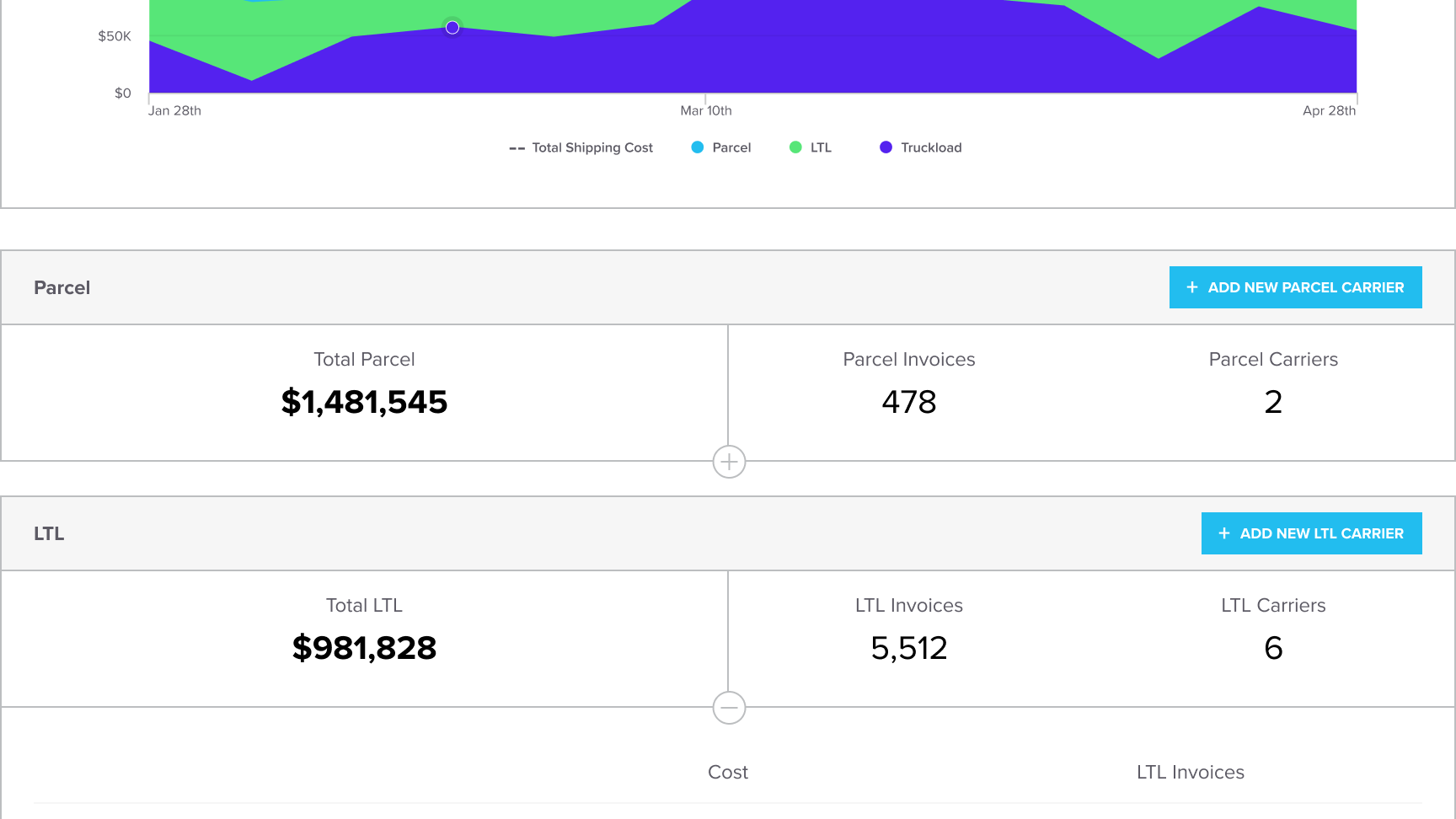 Spend Overview Demo Part 2
