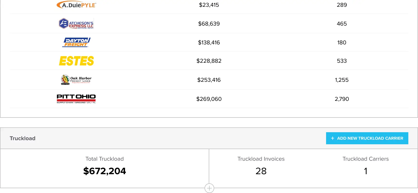 Spend Overview Demo Part 3