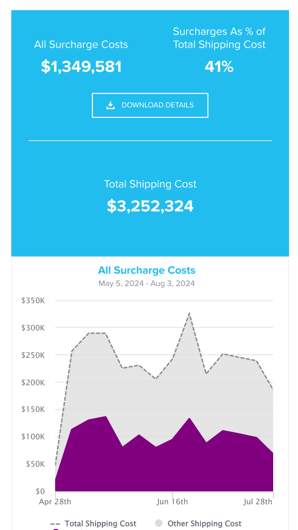Mobile Surcharge Summary Demo Part 1