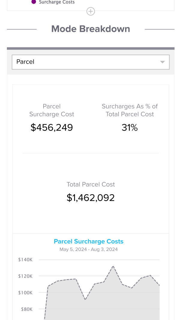 Mobile Surcharge Summary Demo Part 1