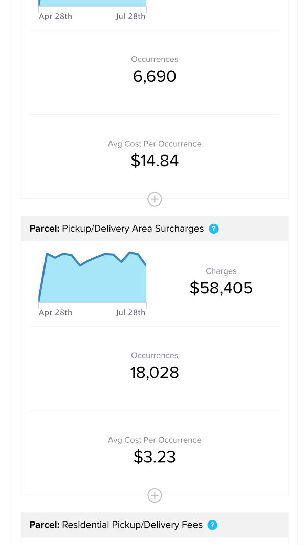 Mobile Surcharge Summary Demo Part 1