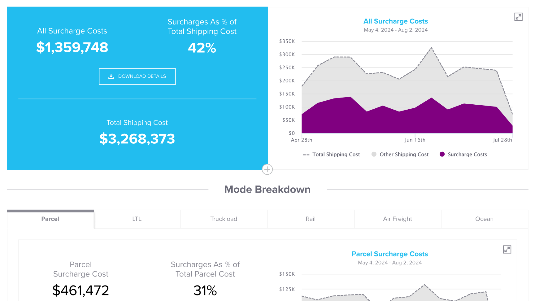 Surcharge Summary Demo Part 1