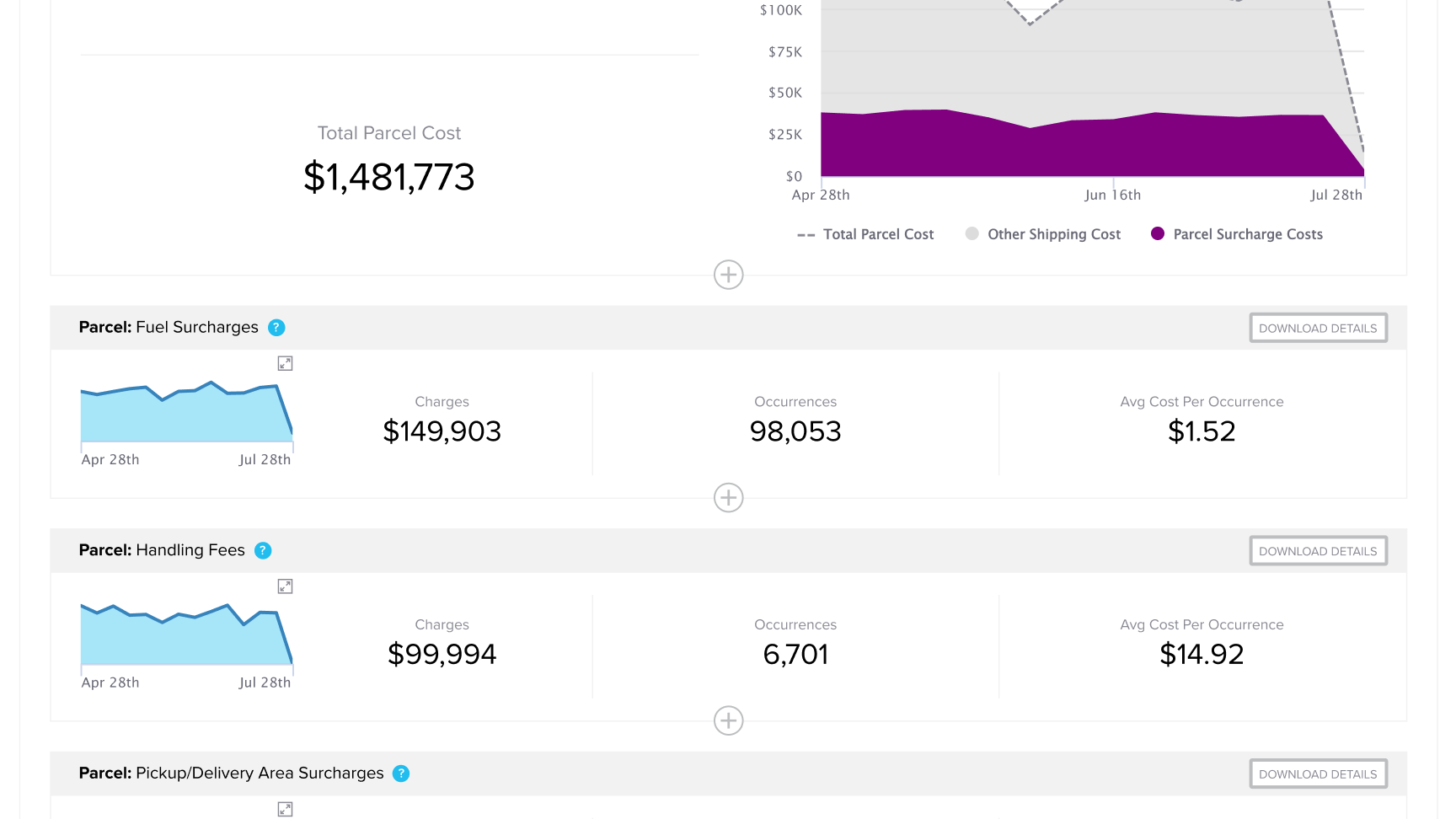 Surcharge Summary Demo Part 2