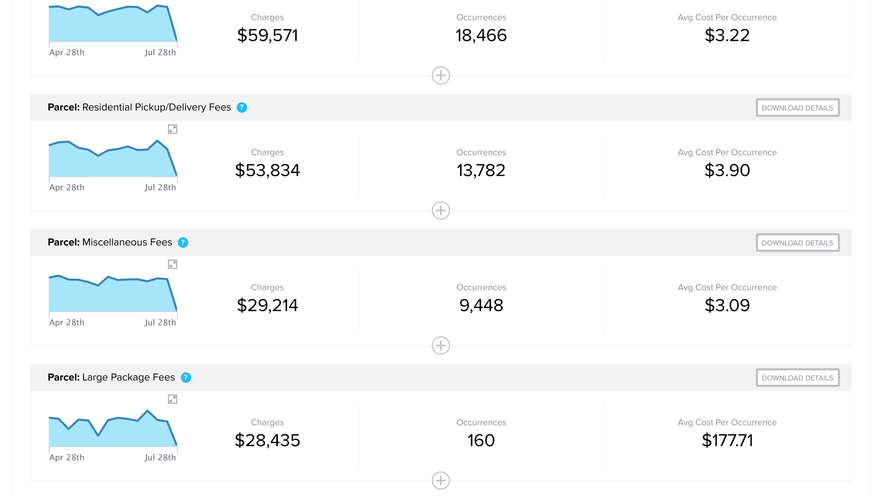 Surcharge Summary Demo Part 3