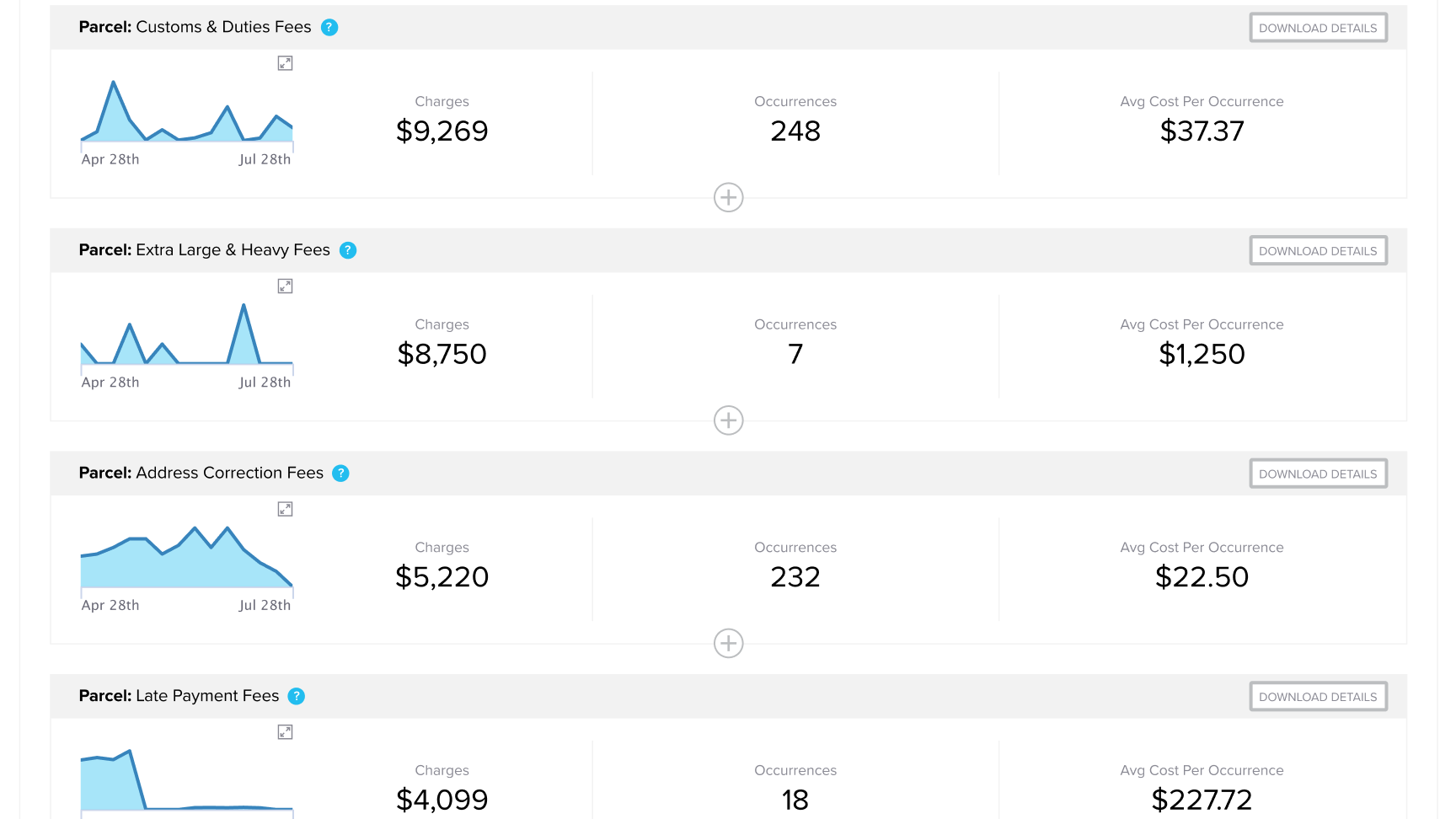 Surcharge Summary Demo Part 4