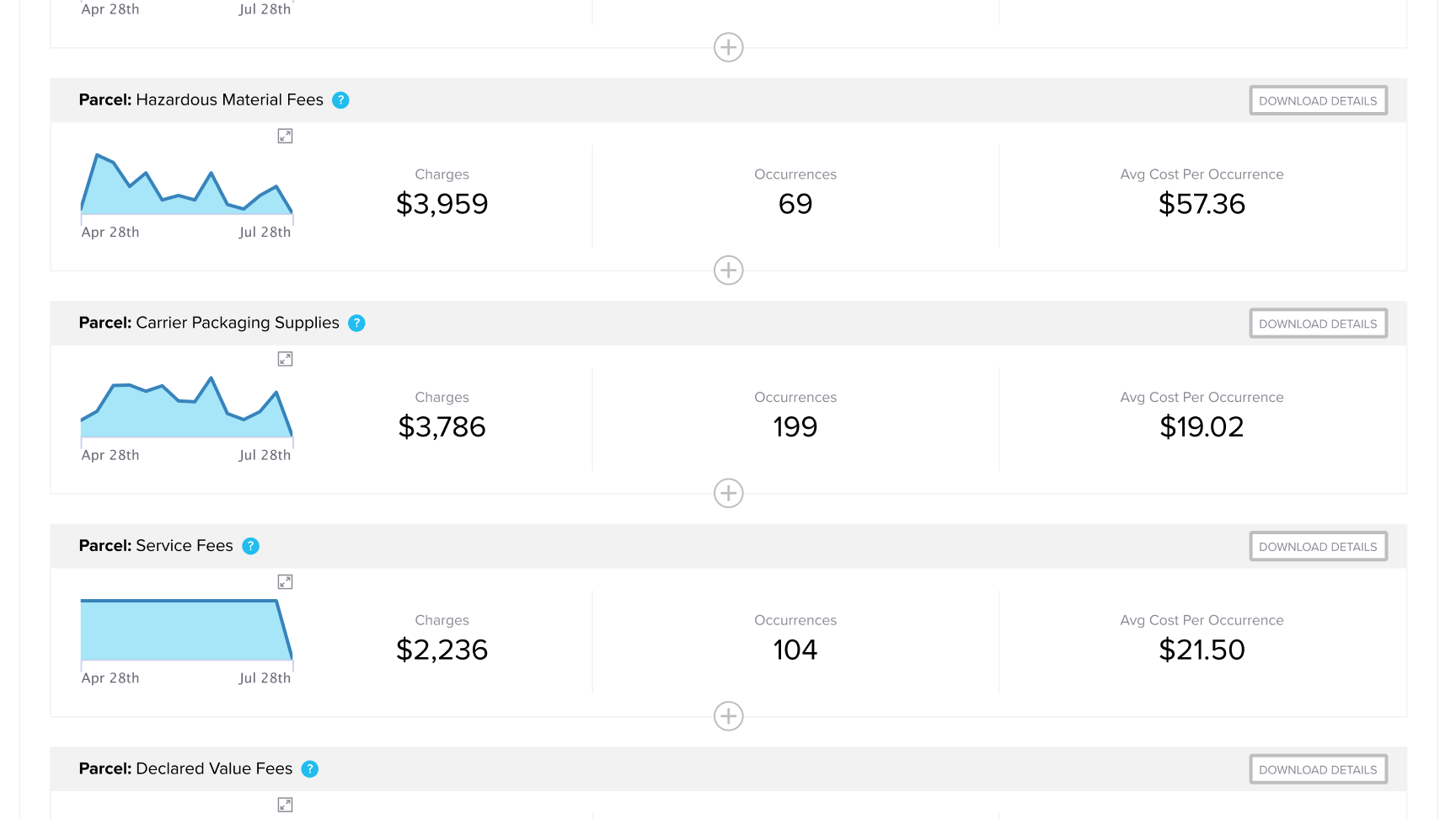 Surcharge Summary Demo Part 5